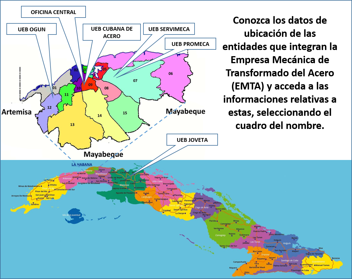 Localización